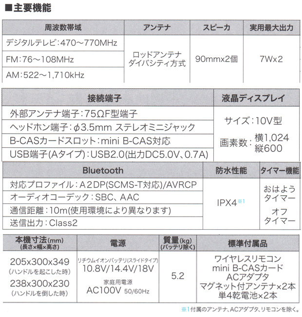 マキタ 充電式ラジオ付テレビ TV100