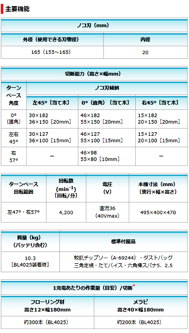 マキタ  165mm40V充電式スライドマルノコ LS001GZ