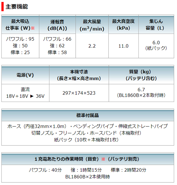 マキタ 充電式背負クリーナーVC660DZ＋6.0Ahバッテリ2個＋充電器セット