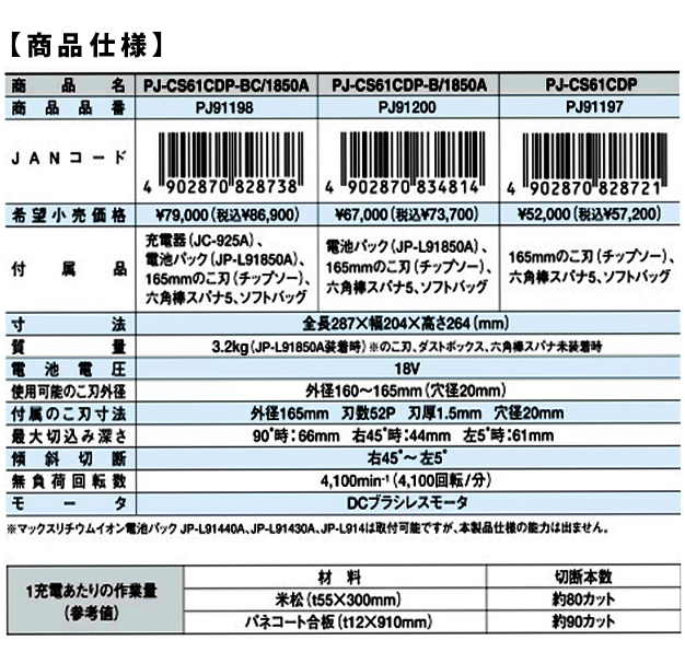 MAX 充電式 防じん兼用丸のこ PJ-CS61CDP