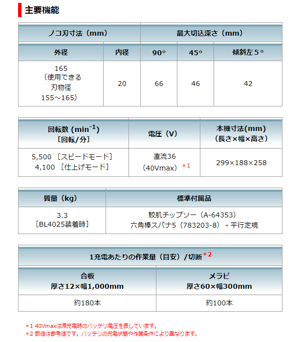 マキタ 40Vmax 165mm 充電式マルノコ HS001G 無線連「非対応」