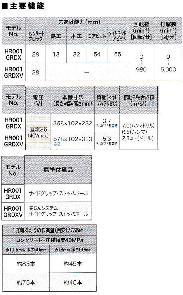 マキタ 40Vmax 28mm充電式ハンマドリルHR001G 集じんシステム付