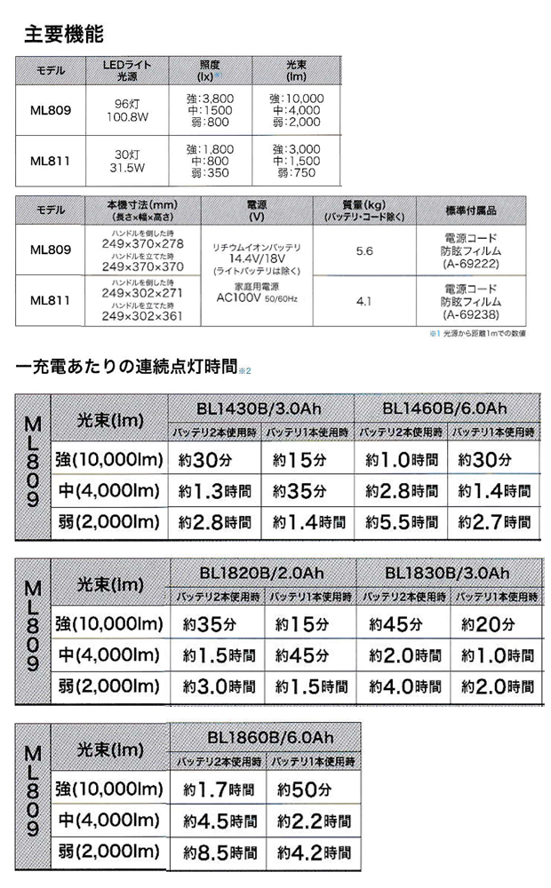 マキタ 充電式スタンドライト ML809