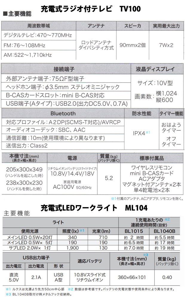 マキタ 防災用コンボキット CK1010