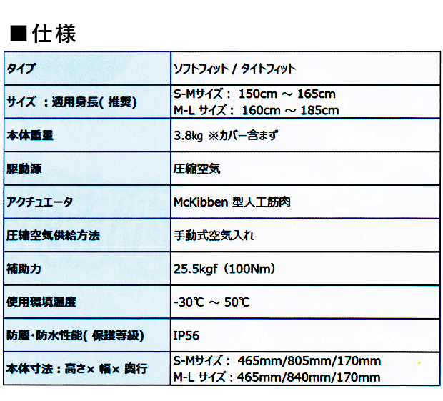 イノフィス  マッスルスーツEvery（エブリィ）