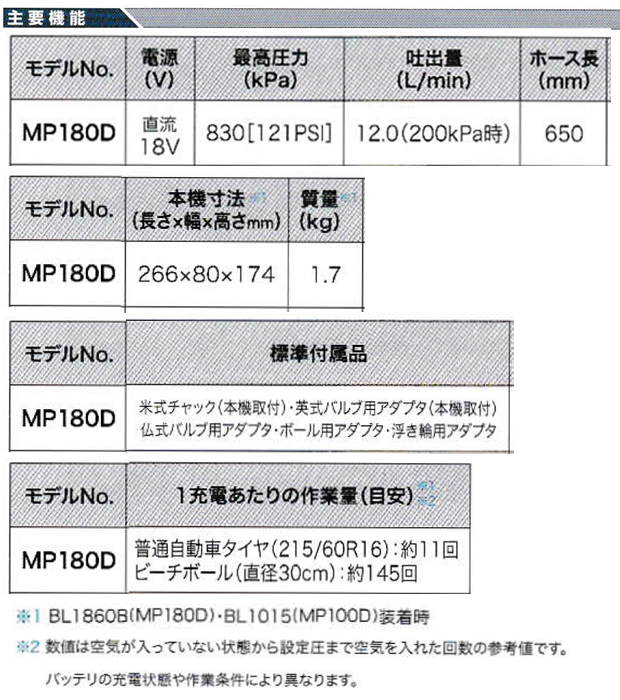 マキタ 18V充電式空気入れ MP180D