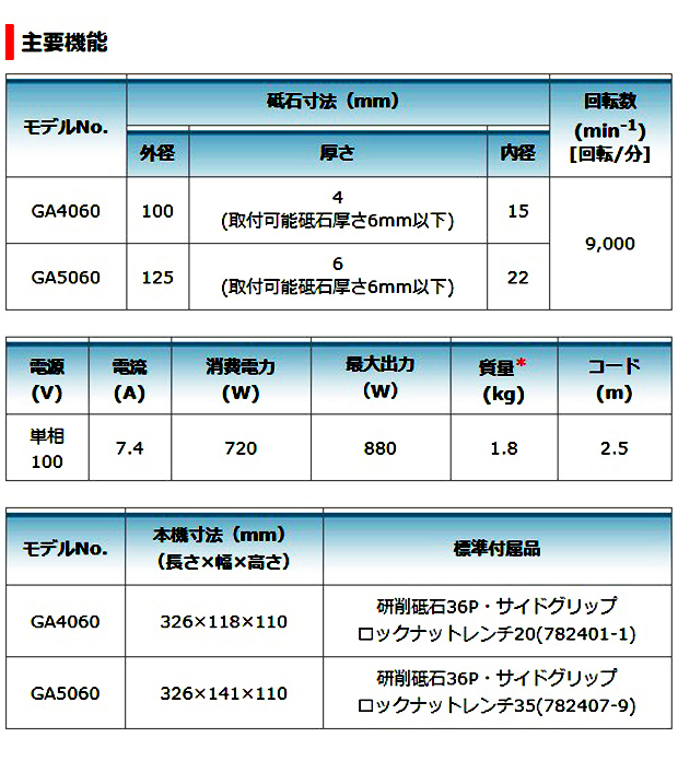 マキタ  100mm ACディスクグラインダ GA4060