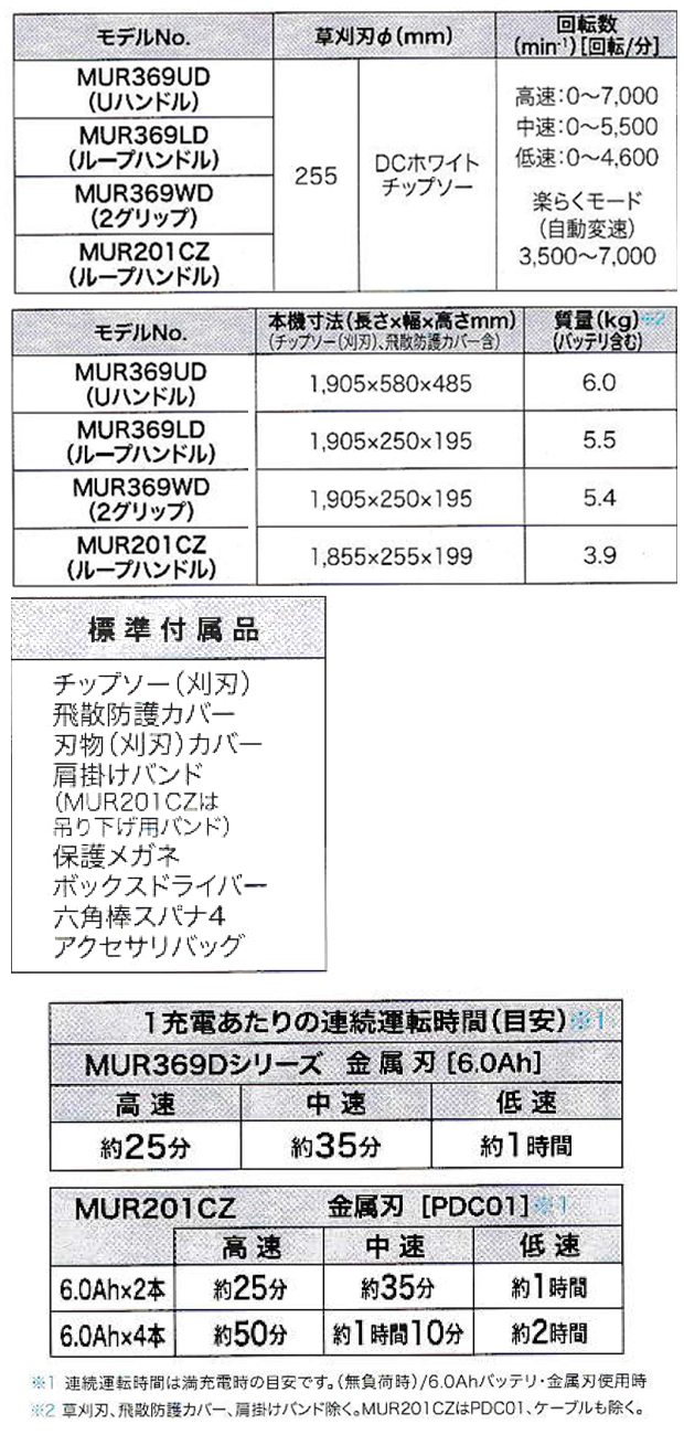 マキタ 36V 255mm充電式草刈機 MUR369UD(Uハンドル)