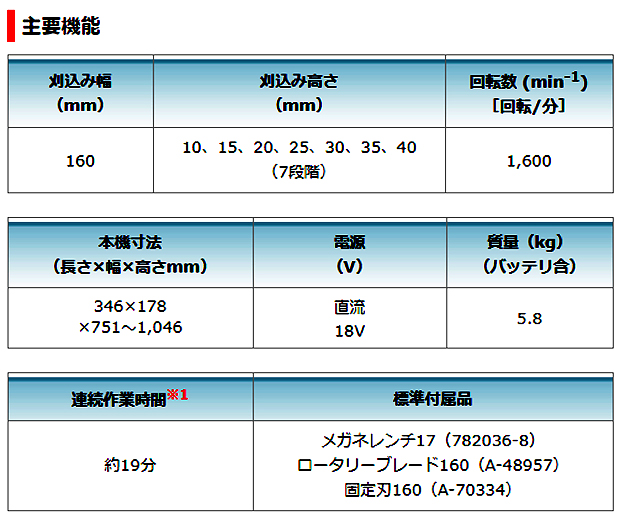 マキタ  18V 160mm充電式芝刈機 MLM160D