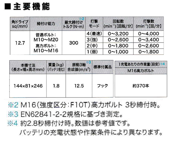 マキタ 充電式インパクトレンチ TW300D