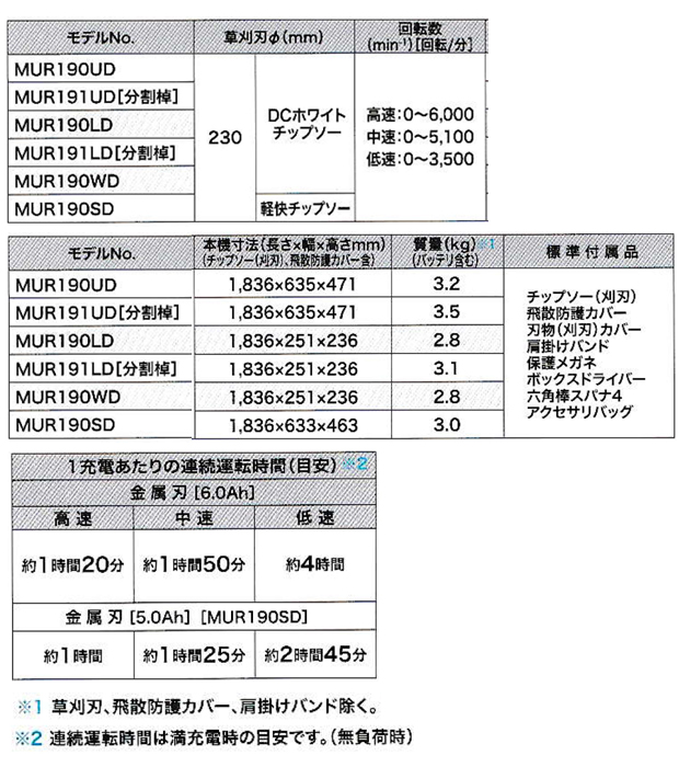 マキタ 18V充電式草刈機 MUR190UD(Uハンドル)