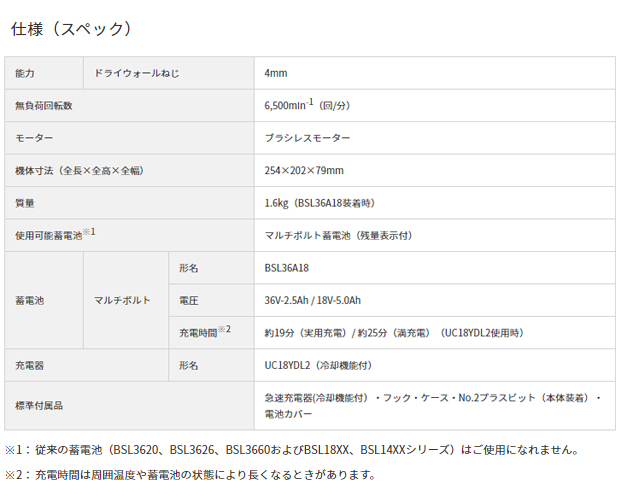 HiKOKI 36Vコードレスボード用ドライバ W36DYA