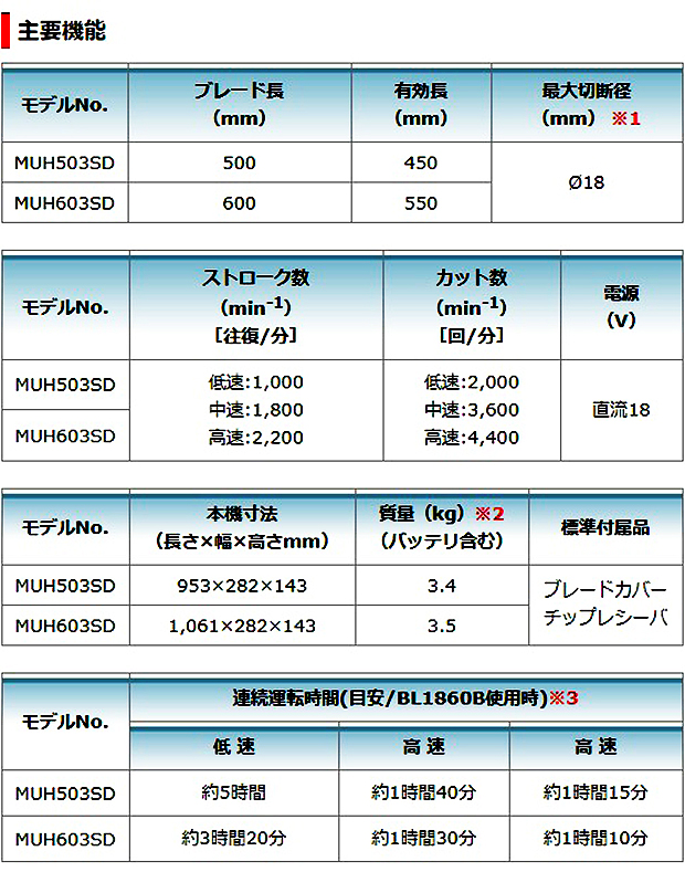 マキタ 充電式ヘッジトリマ 片刃式 MUH603SD ブレード長 600mm