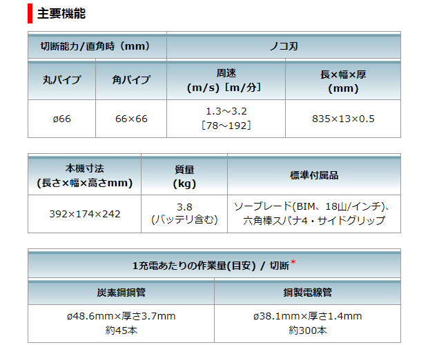 マキタ 18V充電式ポータブルバンドソー PB183D