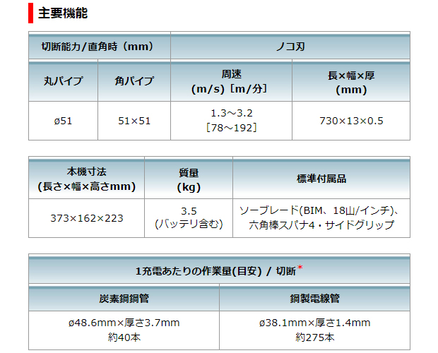 マキタ 18V充電式ポータブルバンドソー PB184D