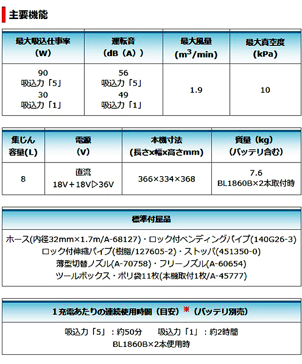 マキタ  充電式ドライクリーナ VC866DZ