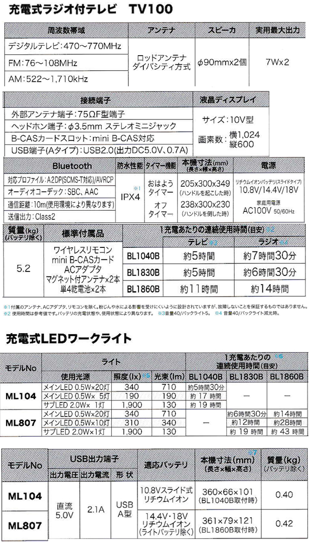 マキタ 18V/3.0Ah防災用コンボキット CK1011