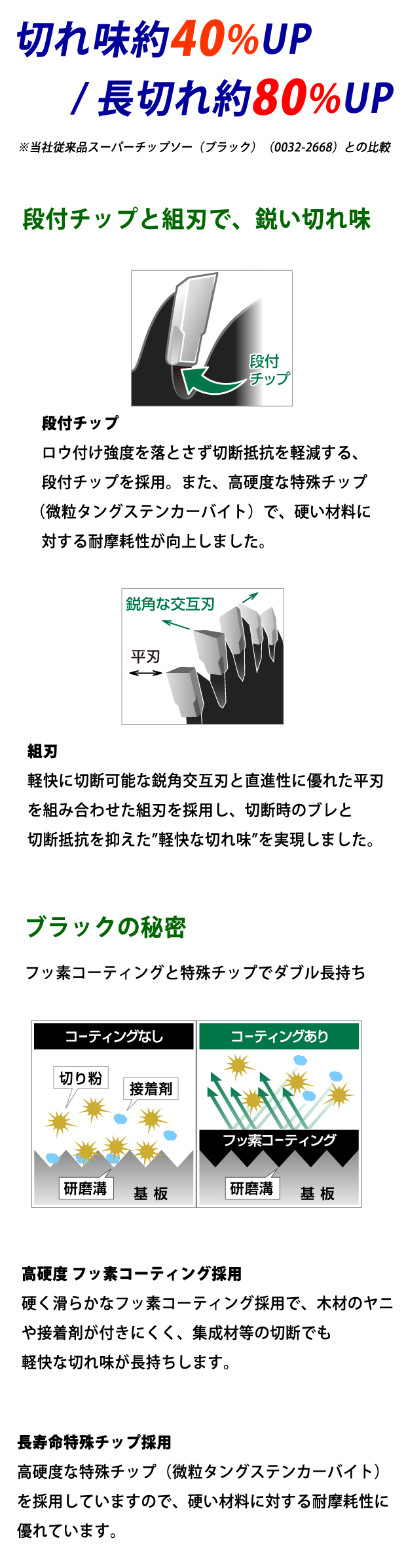 HiKOKI 丸のこ用スーパーチップソー 黒鯱クロシャチ 電動工具