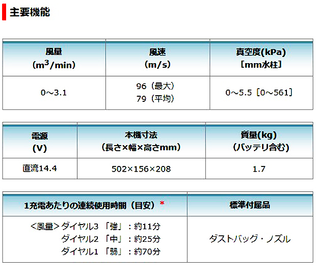 マキタ  14.4V充電式ブロワ UB144DRF / DZ　