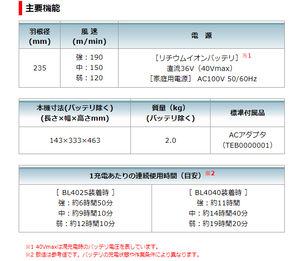 マキタ 40V充電式ファン CF001GZ