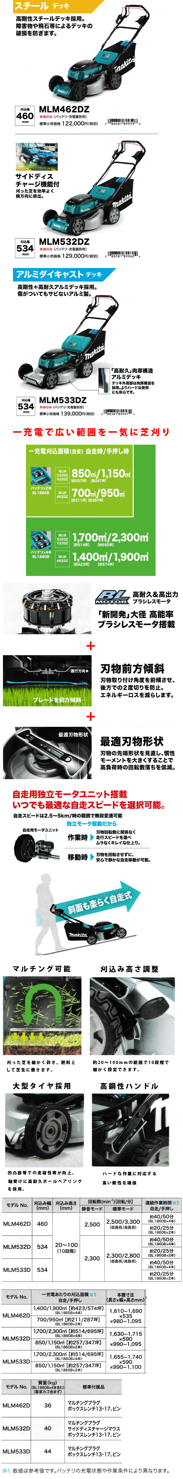 マキタ マキタ 18V+18V→36V 充電式芝刈機 MLM462DZ 本体のみ(バッテリ・充電器別売) 刈込幅460mm 自走式 