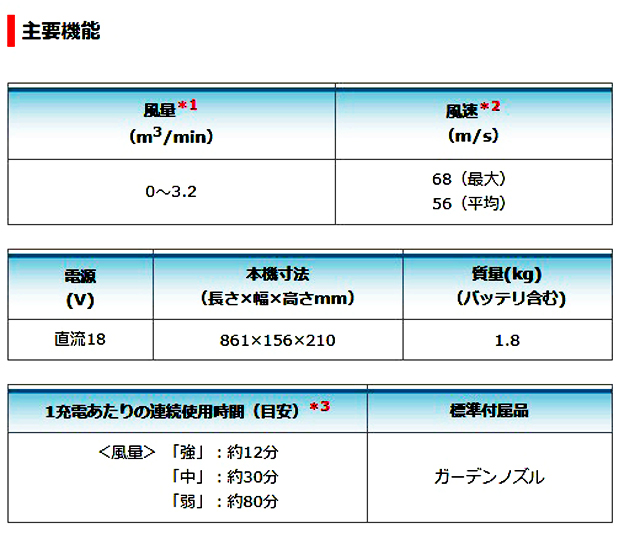 マキタ　18V充電式ブロワ　UB186DRF/DZ