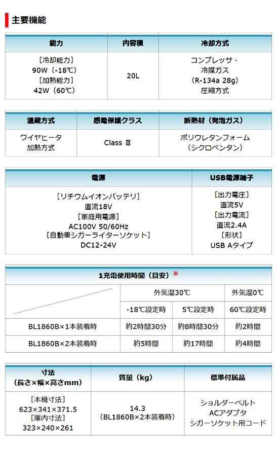 マキタ 充電式保冷温庫 CW180DZ　