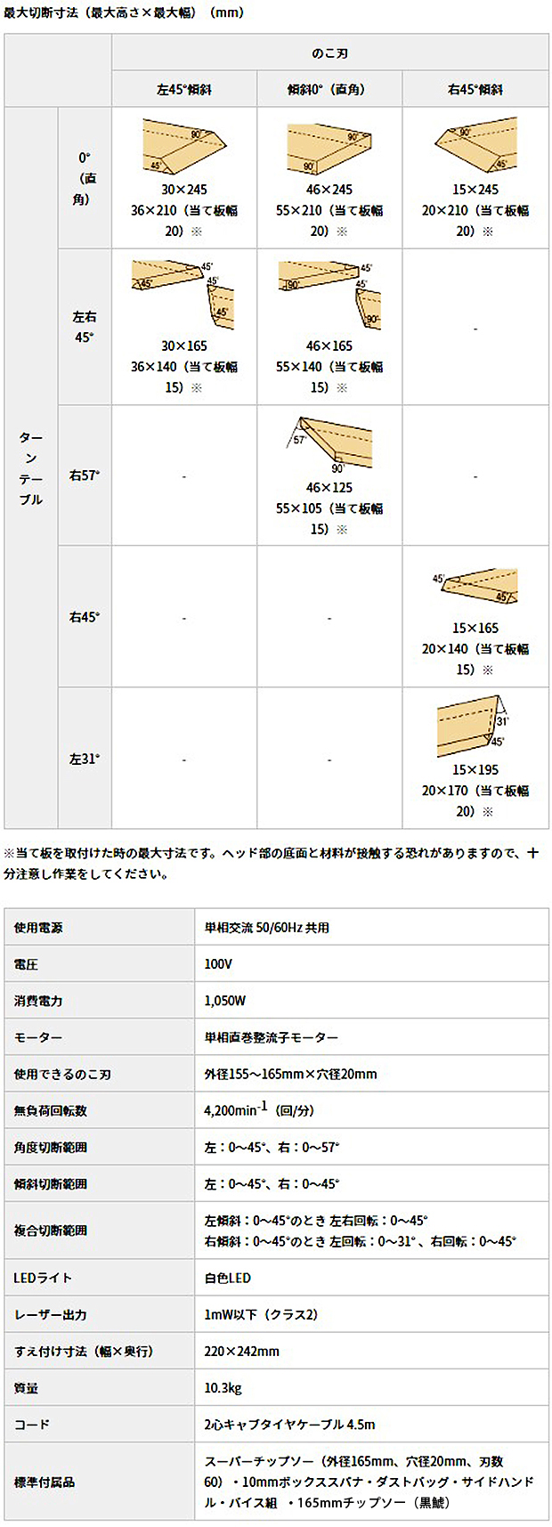 HiKOKI 卓上スライド丸のこC6RSHD(K)