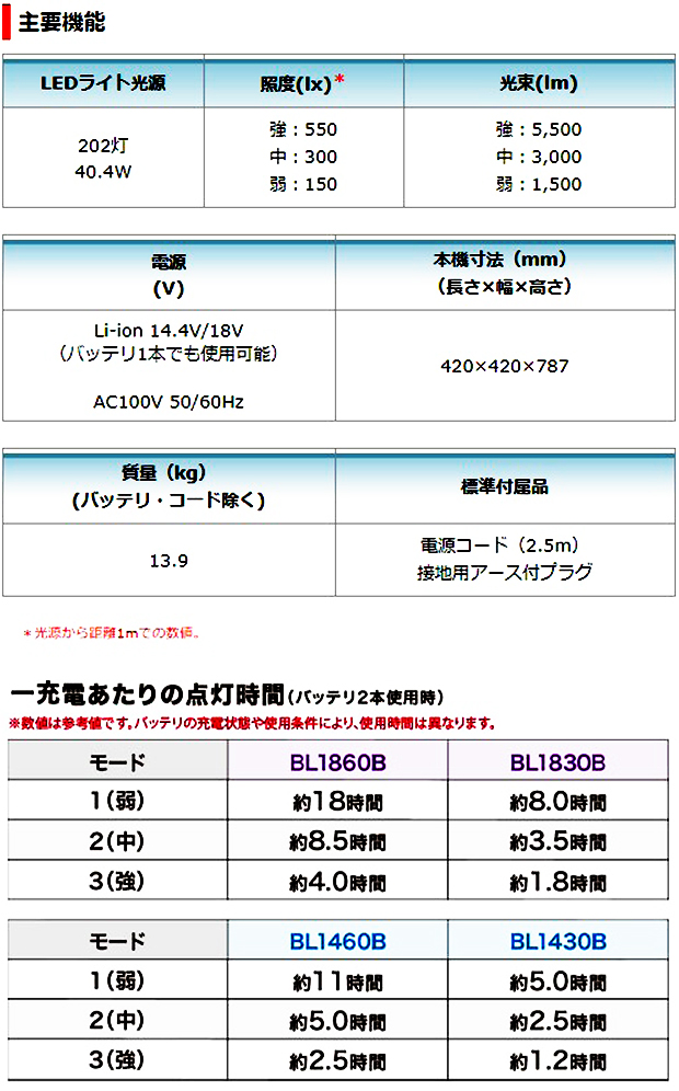 マキタ　充電式エリアライト ML810