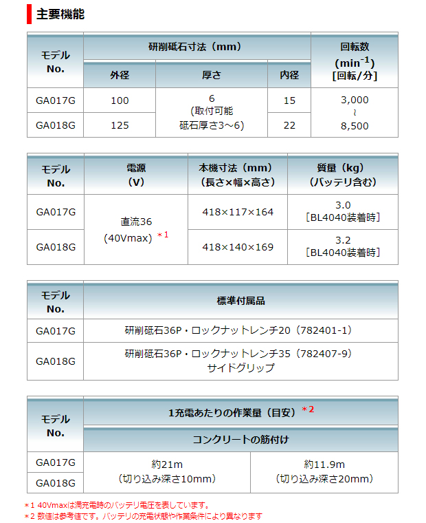 マキタ 40VMAX 100mmスライドスイッチ充電式ディスクグラインダ GA017GRMX/GZ