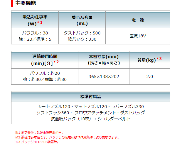 人気の定番 マキタ CL184DRF 充電式ハンドクリーナ