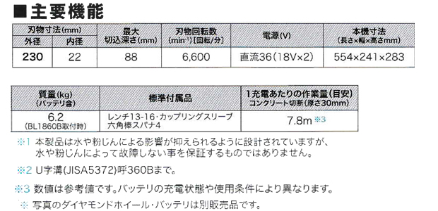 マキタ 36V 230mm充電式パワーカッタ CE090DZ