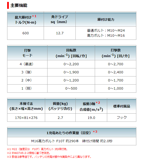 マキタ 18V充電式インパクトレンチ TW700DRGX/DZ