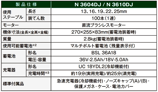 HiKOKI  36VコードレスタッカN3604DJ形　