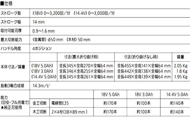 パナソニック 充電レシプロソーEZ47A1  14.4V/18V