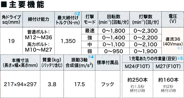 マキタ 40vmaxインパクトレンチ TW001GRDX / GZ