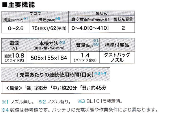 マキタ 10.8V充電式ブロワ UB100DSH/DZ