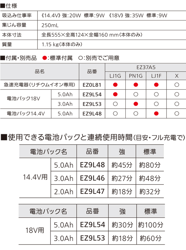 パナソニック 工事用充電サイクロン式クリーナーEZ37A5　白