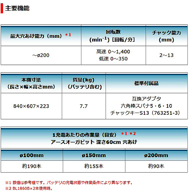 マキタ 充電式アースオーガ DG460＋6.0Ahバッテリ2個＋充電器セット