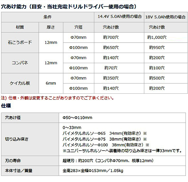 パナソニック EZ3582 ユニバーサルホルソー 50-110