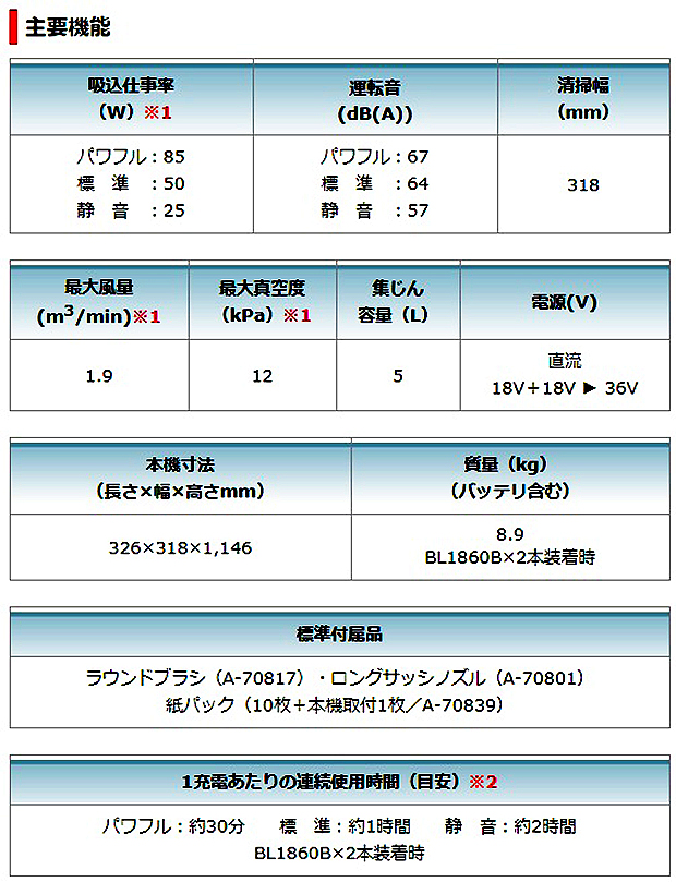 マキタ  充電式アップライトクリーナ VC560DZ 6.0Ahバッテリ2個＆充電器付