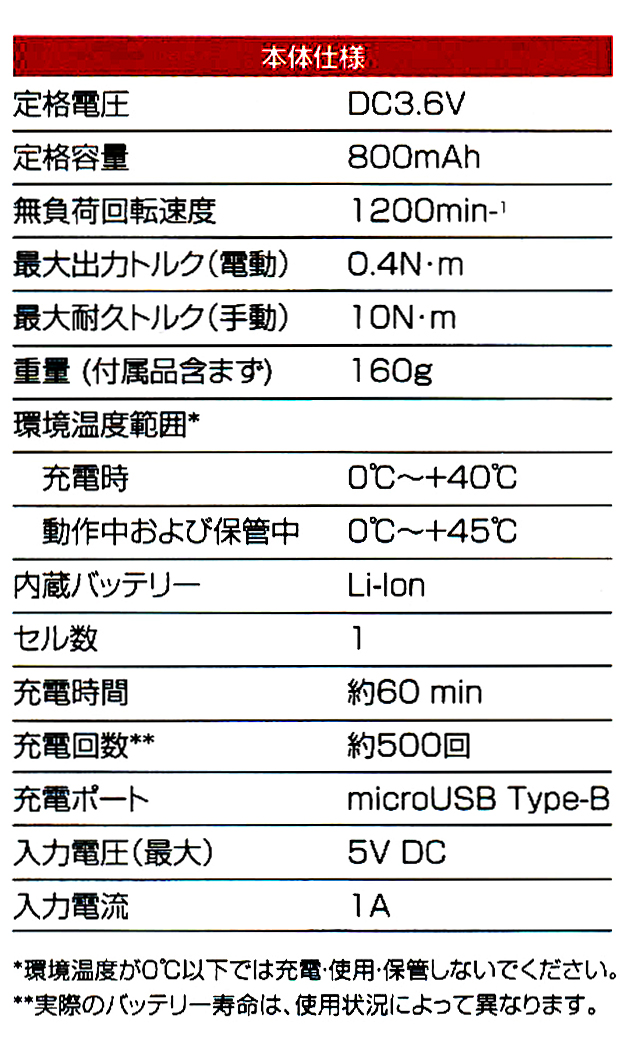 ベッセル　電ドラボールハイスピード 220USB-S1