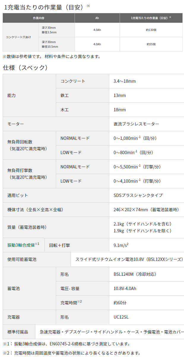 HiKOKI 10.8Vロータリハンマドリル DH12DD