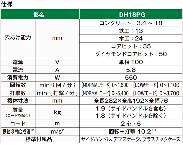 HiKOKI ロータリハンマドリル DH18PG