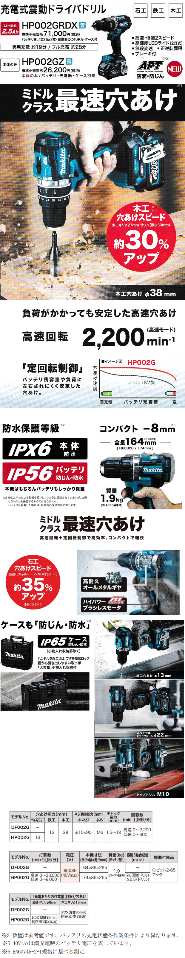 マキタ 40V充電式震動ドライバドリルHP002G 電動工具・エアー工具 ...