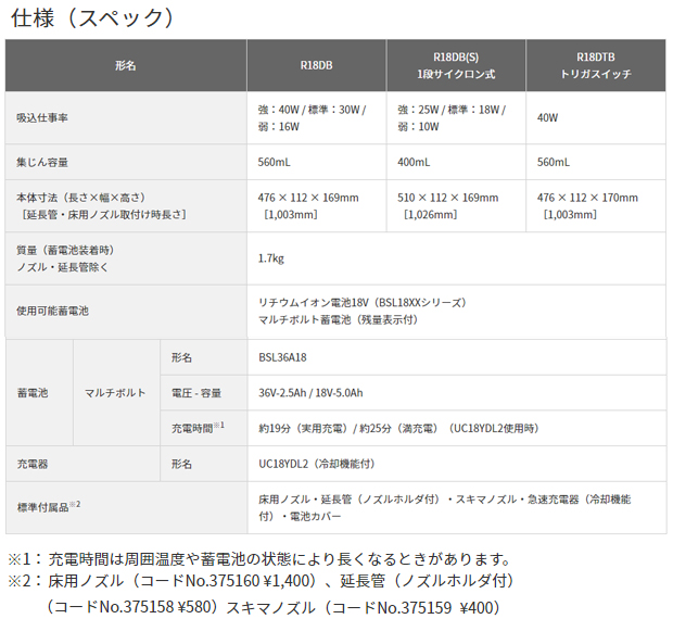 Hikoki 18Vコードレスクリーナ R18DTBトリガスイッチ