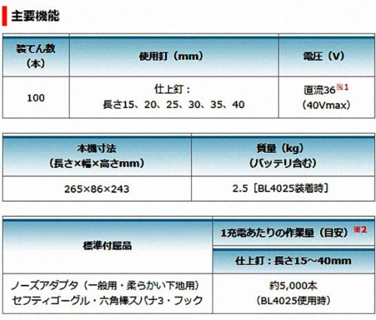 マキタ 40Vmax 40mm充電式仕上釘打 FN001GRDX/GZK