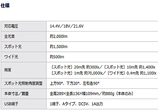 パナソニック 工事用充電LEDスポットワイドライト EZ37C6