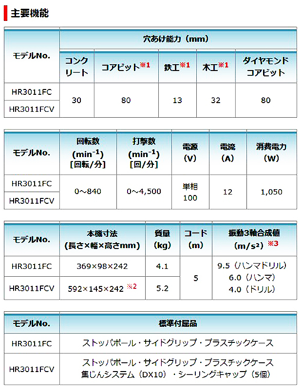 マキタ 30mmハンマドリル HR3011FCV/FC