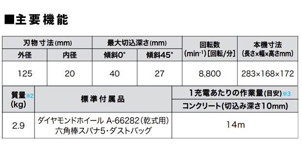 マキタ 18V 125mm防じんカッタ CC500DRGX/DZ